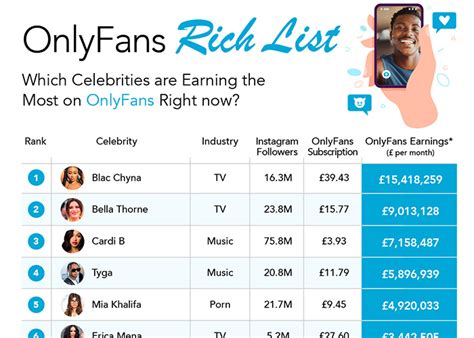 onlyfans new fashion|How much money the richest OnlyFans creators make each。